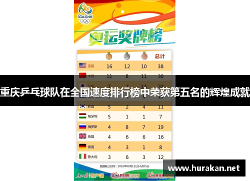 重庆乒乓球队在全国速度排行榜中荣获第五名的辉煌成就